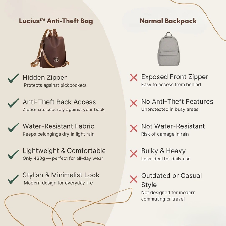 Lucius™ Anti-Theft Bag